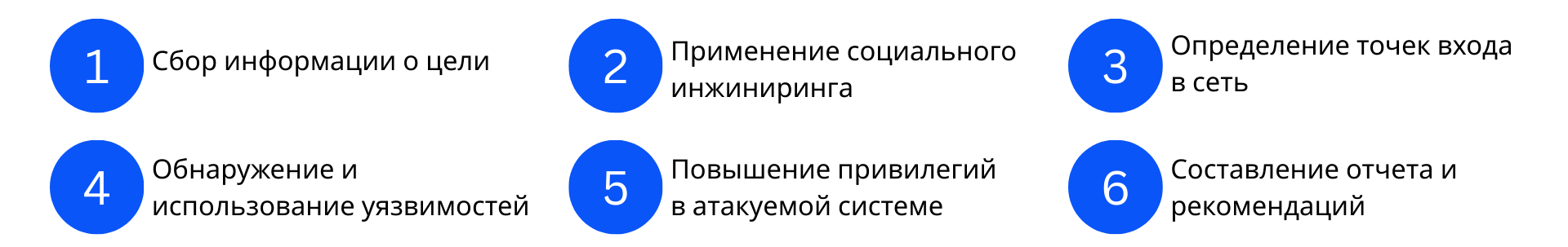 Аналитика инцидентов ИБ