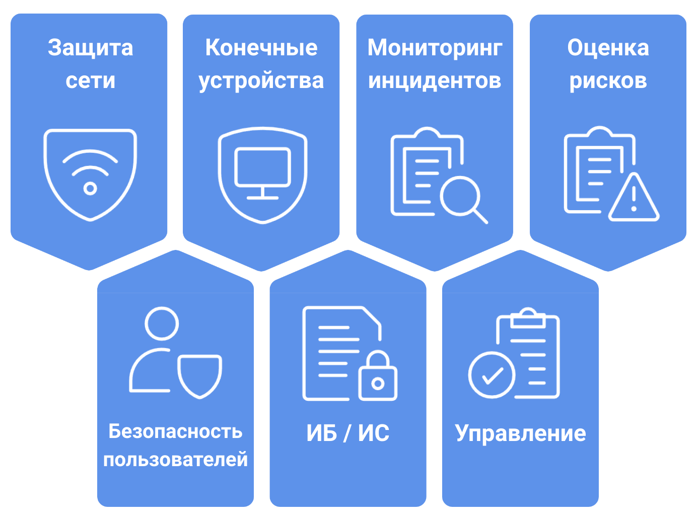 Аналитика инцидентов ИБ